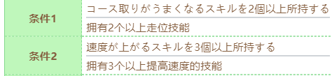 闪耀优俊少女东海帝皇技能进化条件介绍