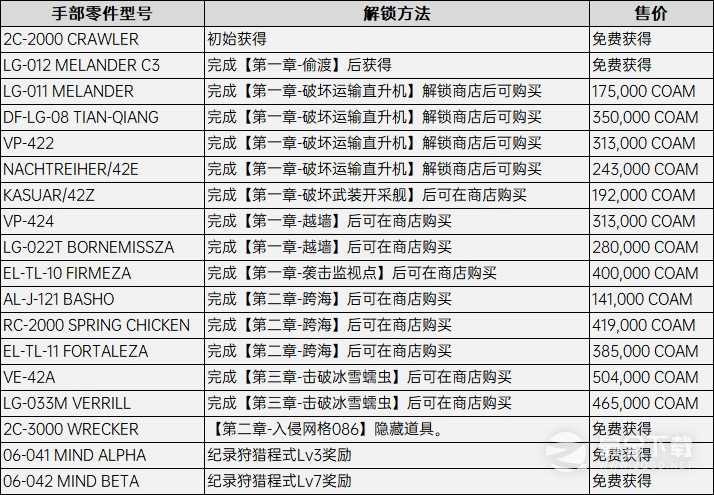 装甲核心6足部配件在哪解锁