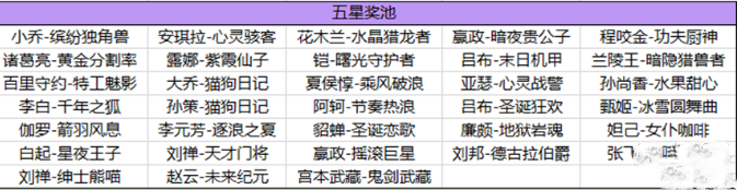 《王者荣耀》海岛乐园刷史诗皮肤技巧一览