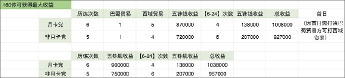 代号鸢新星石抽取建议指南