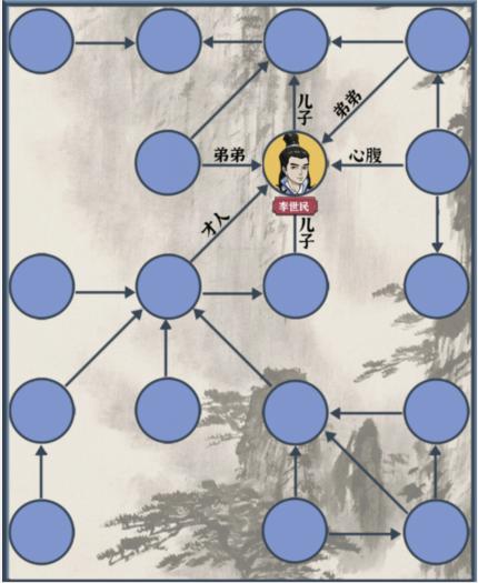 疯狂爆梗王隋唐关系链通关攻略