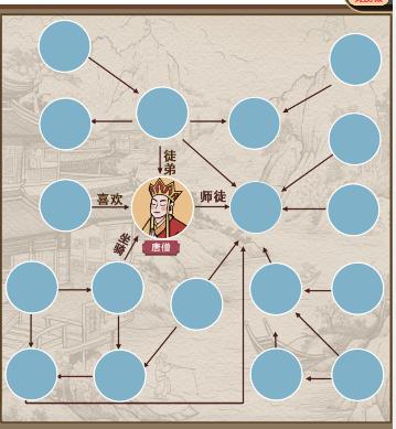 疯狂爆梗王西游关系链通关方法