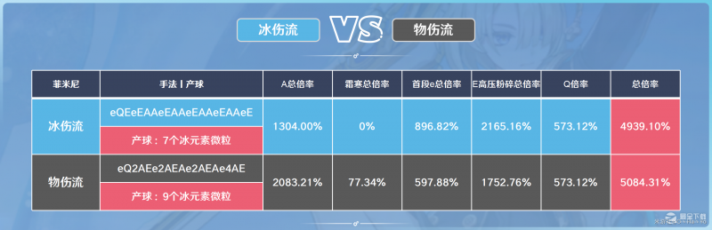 原神菲米尼培养指南