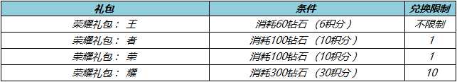 王者荣耀9.7福利活动一览