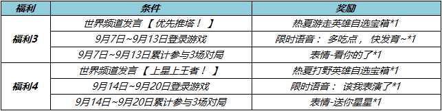 王者荣耀9.7福利活动一览