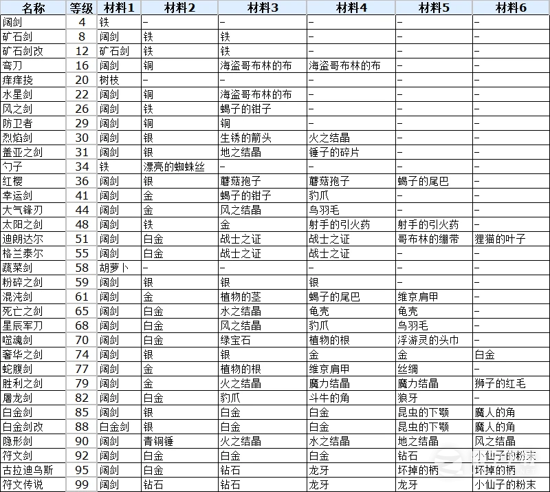 符文工厂3豪华版单手剑合成攻略