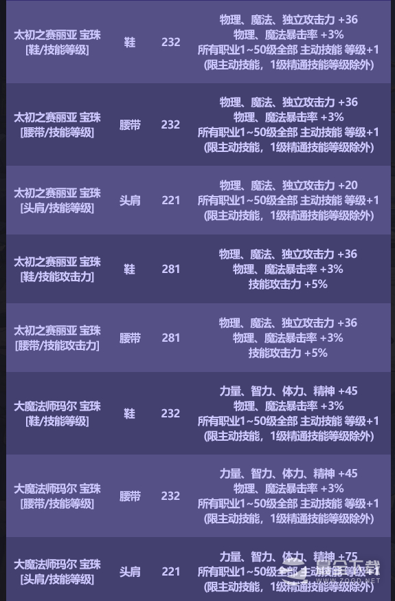 《DNF》2023国庆套宝珠属性