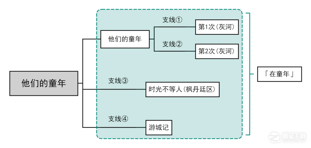 原神他们的童年成就攻略分享