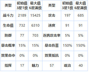 《第七史诗》四星英雄卡琳介绍