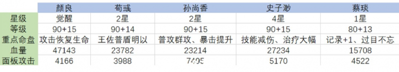 代号鸢袁氏祖宅梦魇30层打法攻略一览