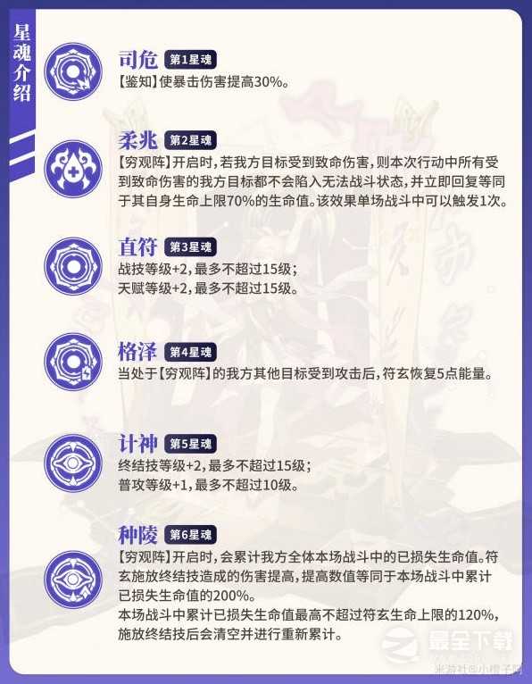 崩坏星穹铁道符玄机制说明与养成方法