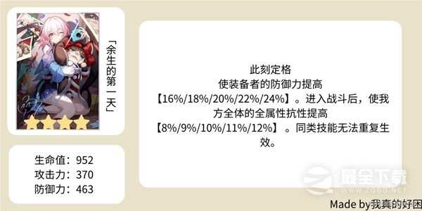 崩坏星穹铁道符玄技能介绍与出装配队攻略