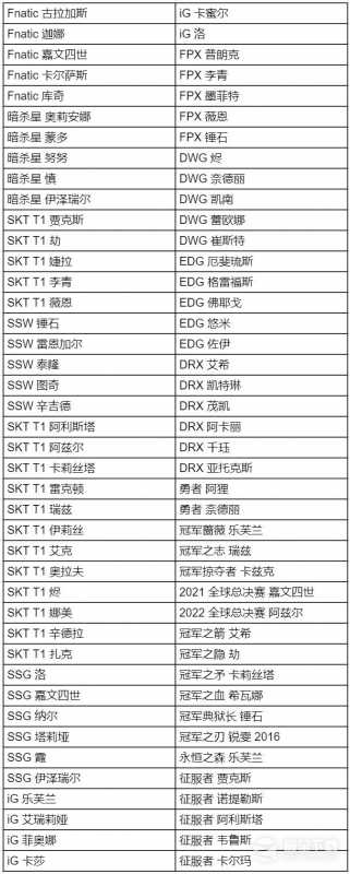 《LPL》十周年答谢活动攻略分享