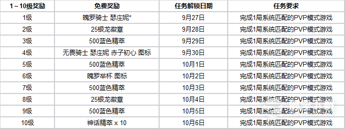 《LPL》十周年答谢活动攻略分享