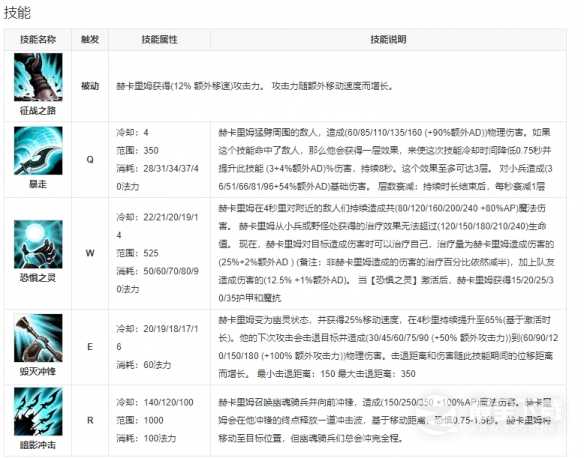 《英雄联盟手游》新英雄人马什么时候上线