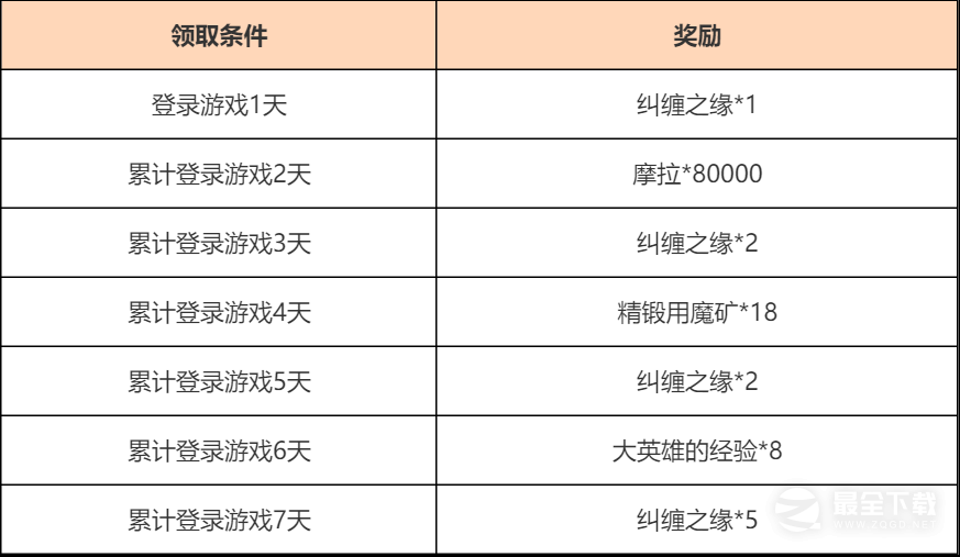 原神欢赏流华活动一览