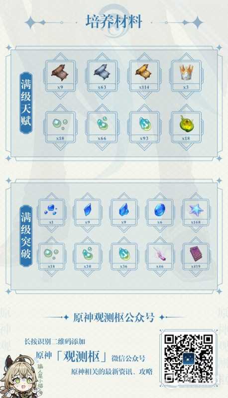 原神4.1版那维莱特培养一图流一览