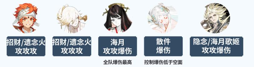 阴阳师逐月寻珍阵容怎么搭配