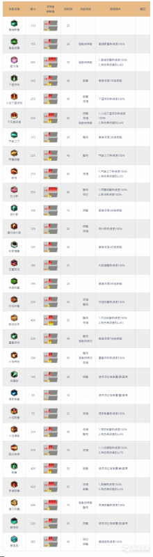 伊苏10亚特鲁全技能怎么解锁