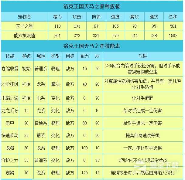 《洛克王国》天马之星技能表详情