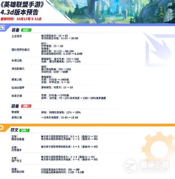 英雄联盟手游4.3D版本什么时候上线