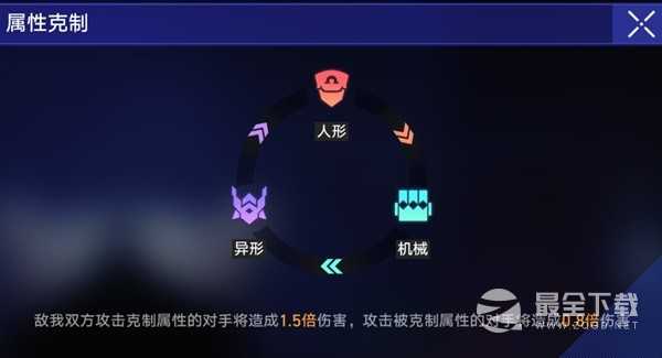 《崩坏星穹铁道》以太战线玩法讲解攻略