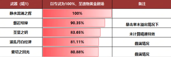 《原神》芙宁娜武器选择推荐