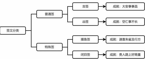 崩坏星穹铁道速喜朱雀及行方成就解锁方法指南