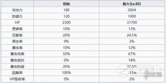 《七人传奇光与暗之交战》骑士团团员阿里欧尼角色一览