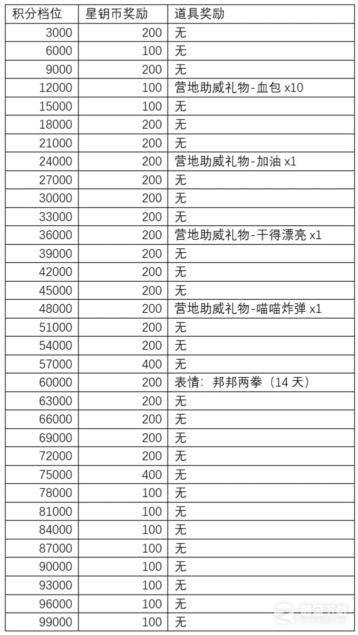 王者荣耀秘宝星盘每日阵容玩法规则