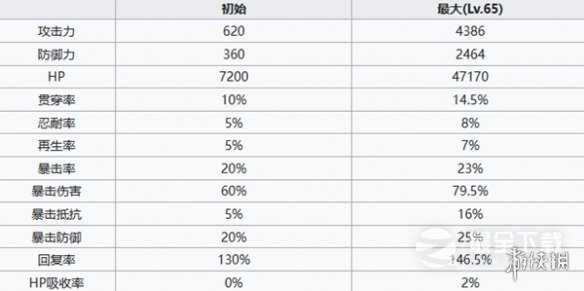 七人传奇光与暗之交战团长梅利奥达斯角色详解