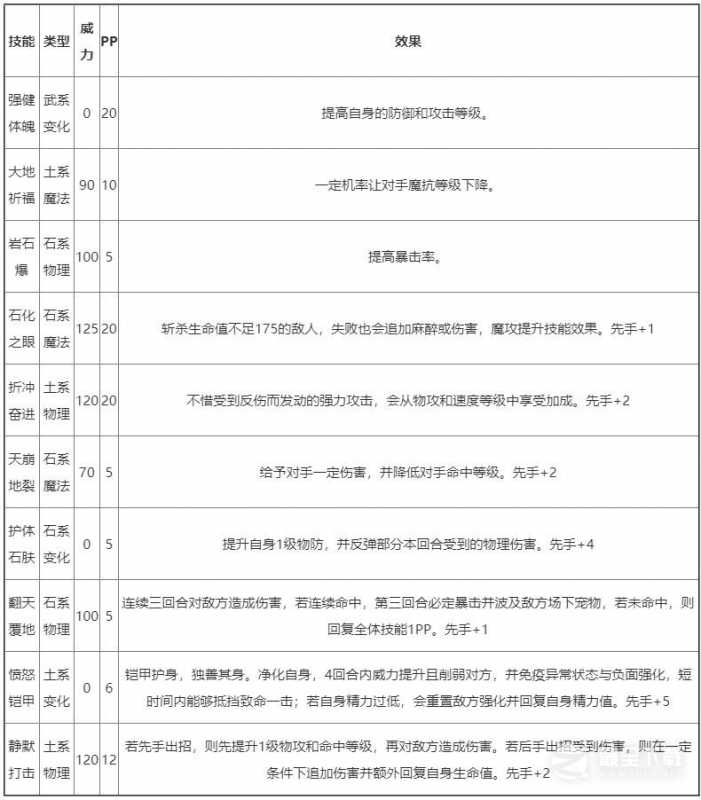 《洛克王国》阿瑞斯性格推荐攻略