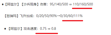 金铲铲之战恕瑞玛沙皇装备搭配