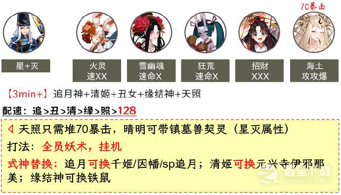 阴阳师虚无降临长线阵容详情