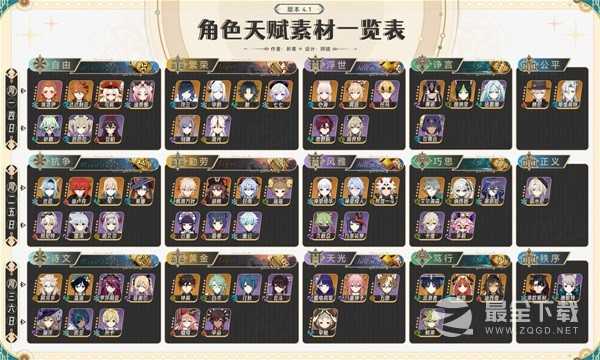 原神4.1版全角色突破材料详情