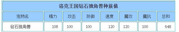 洛克王国钻石独角兽技能搭配推荐