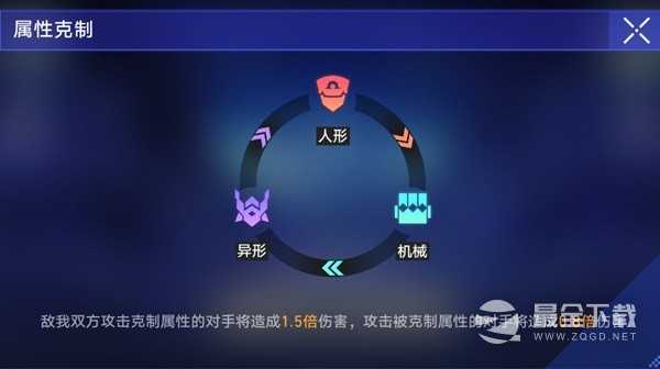 《崩坏星穹铁道》以太战线各属性配队推荐