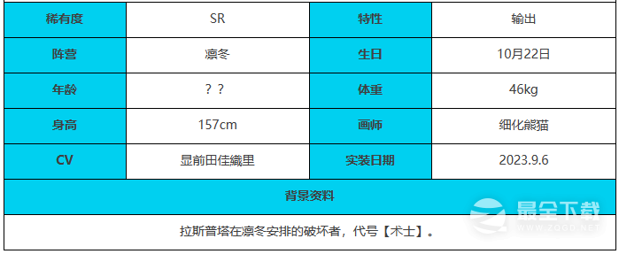 绯色回响古林博斯蒂玩法详情