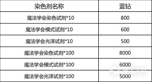 《命运方舟》10月18日版本更新公告详情