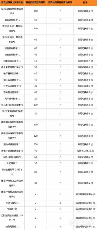 《命运方舟》10月18日版本更新公告详情