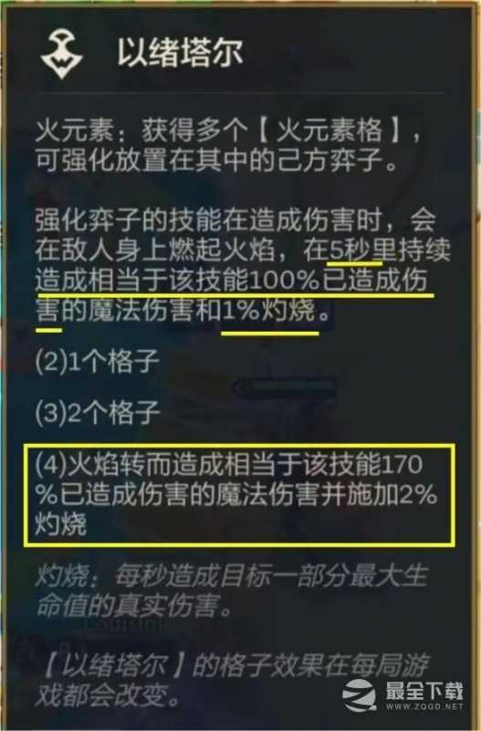 金铲铲之战火格以绪卡尔玛装备搭配指南