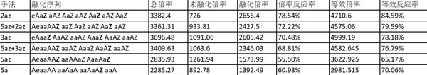 原神0命莱欧斯利融化队怎么输出