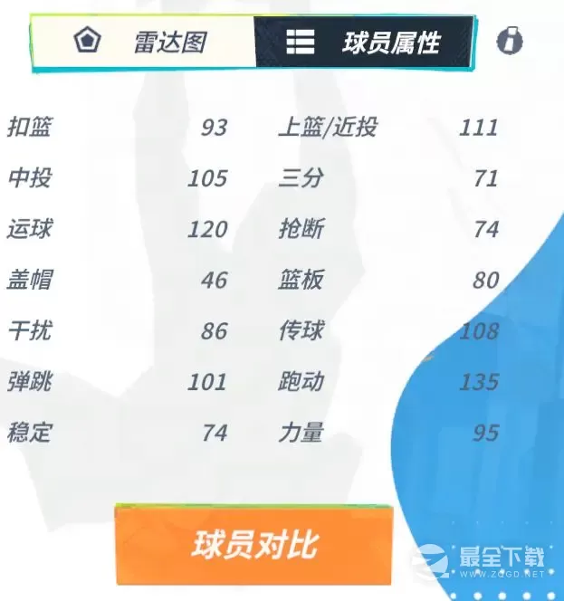 《全明星街球派对》威斯布鲁克怎么样攻略