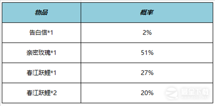 王者荣耀2023周年庆福利是什么