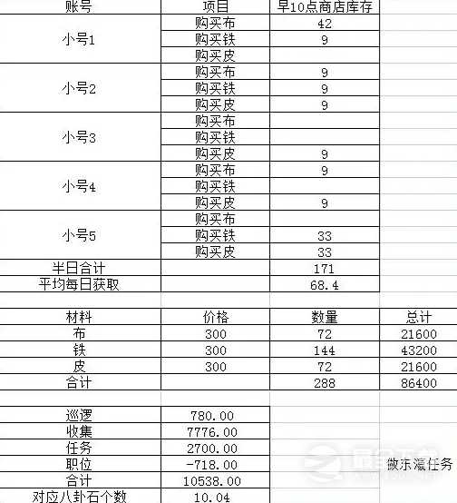 这就是江湖八卦石获取方法