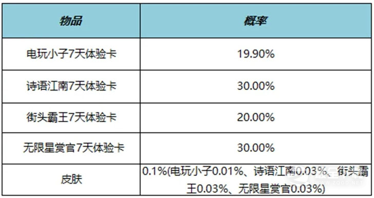 王者荣耀2023周年庆福利是什么