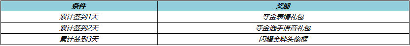 王者荣耀周年庆累计签到福利夺金头像框、选手表情语音等