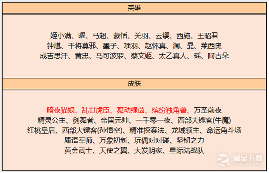 王者荣耀2023周年庆福利是什么