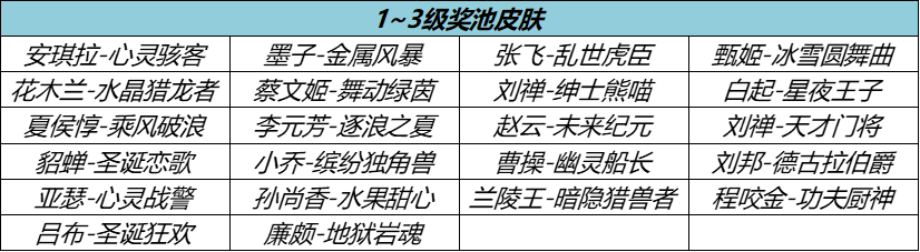 王者荣耀2023周年庆福利是什么