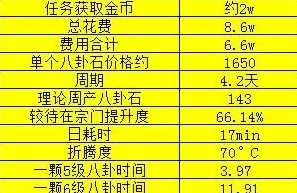 这就是江湖八卦石获取方法